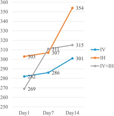 Use of polymyxin B with different administration methods in the critically ill patients with ventilation associated pneumonia: a single-center experience